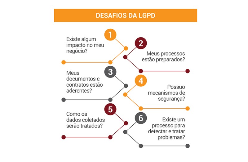 LGPD - Lei Geral de Proteção de Dados - você conhece todas as etapas?